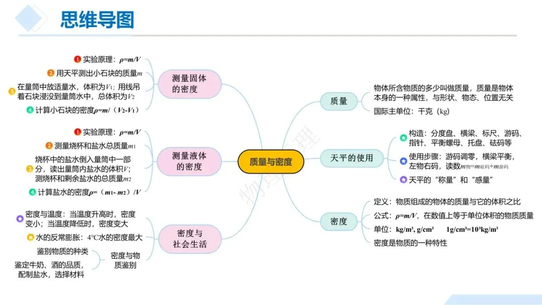 26年中考一轮复习:质量与密度专题 第8张