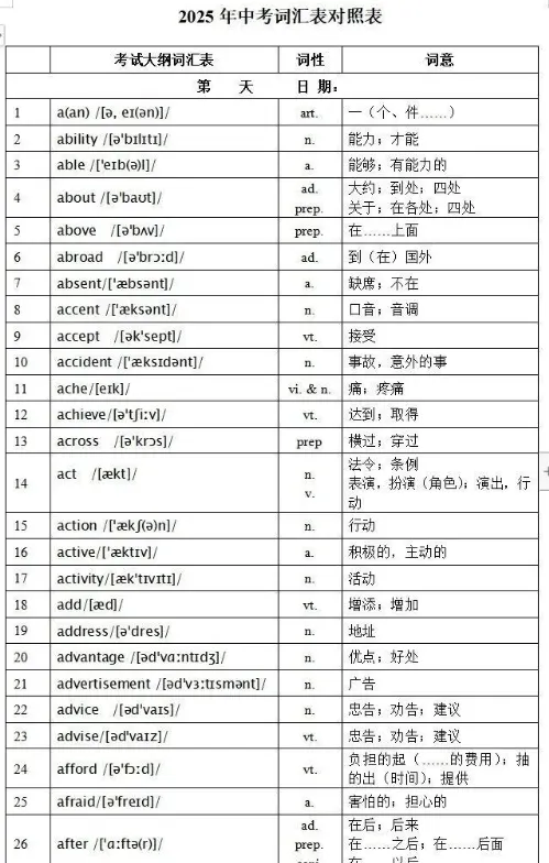 2026初中中考英语大纲词汇表1600个PDF电子版,共40页(含单词音频+默写本)!(高清PDF,无水印,可打印) 第2张