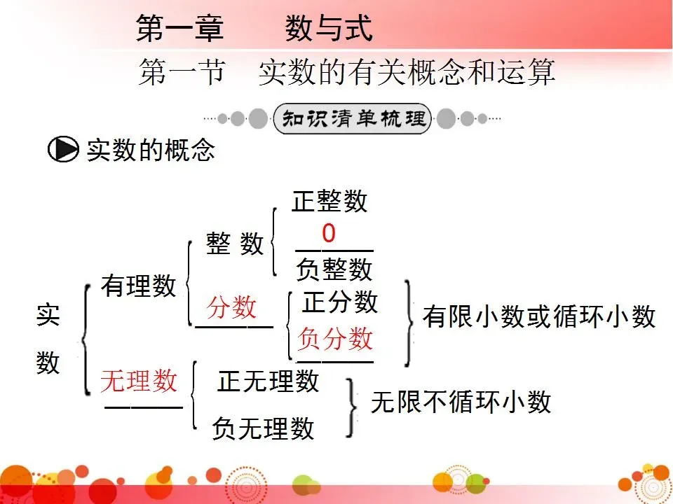中考数学必考知识点梳理 第1张