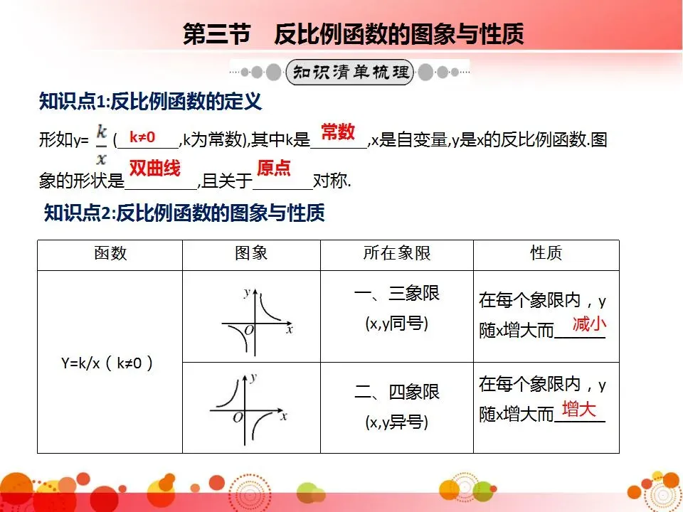 中考数学必考知识点梳理 第41张