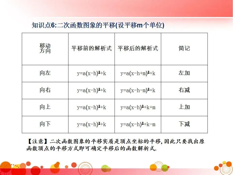 中考数学必考知识点梳理 第51张