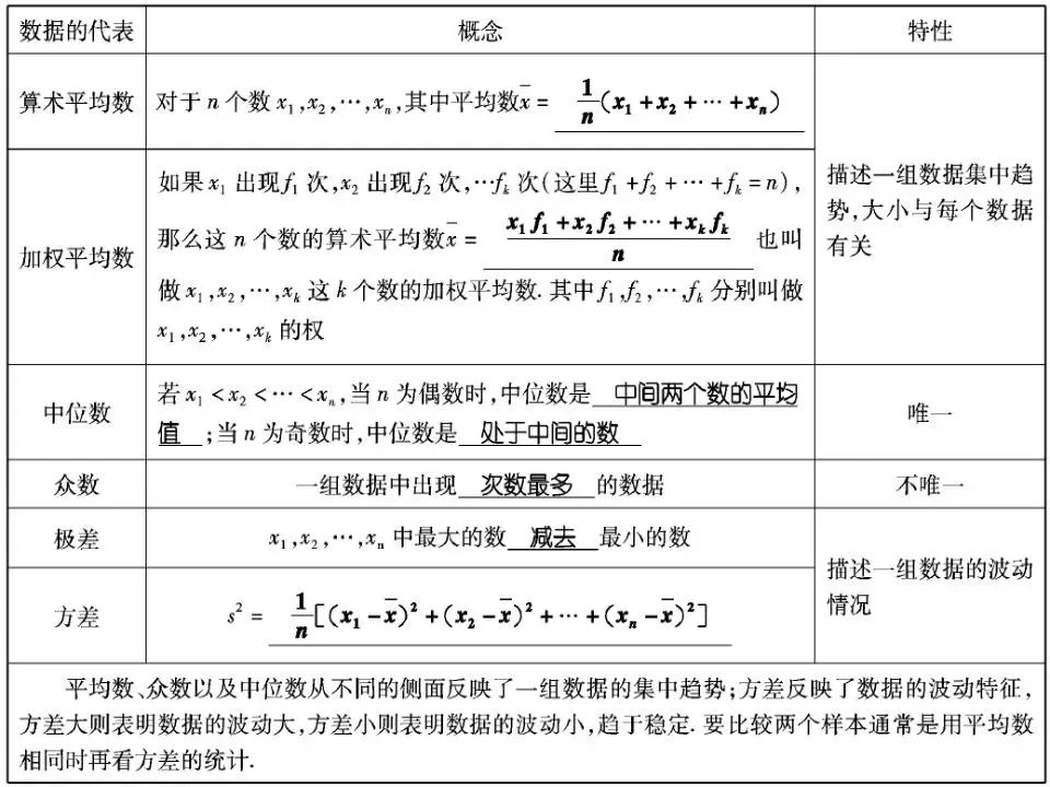 中考数学必考知识点梳理 第117张