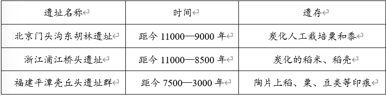 【每日一练532】深圳中考历史 第4张