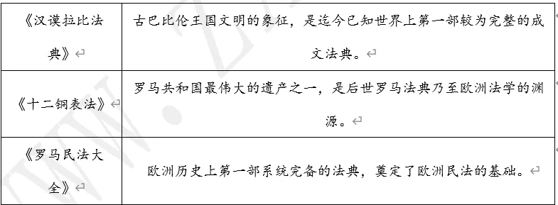 【每日一练532】深圳中考历史 第9张