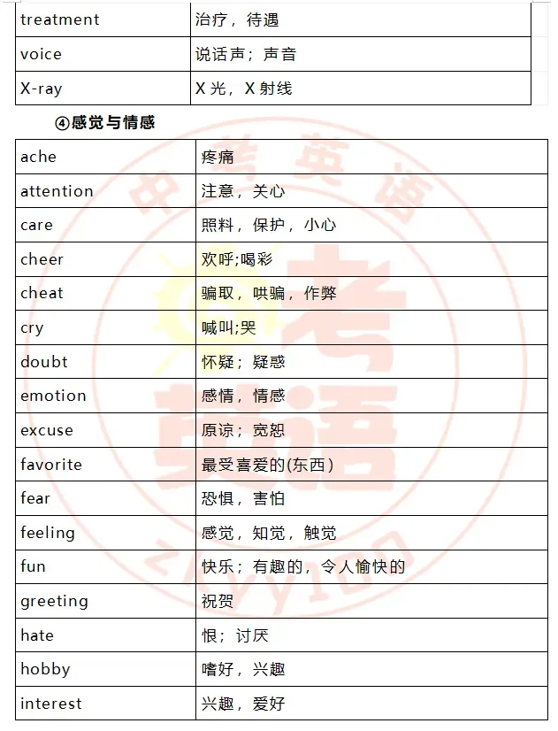 中考考纲词汇,初一初二准初三提前背! 第25张