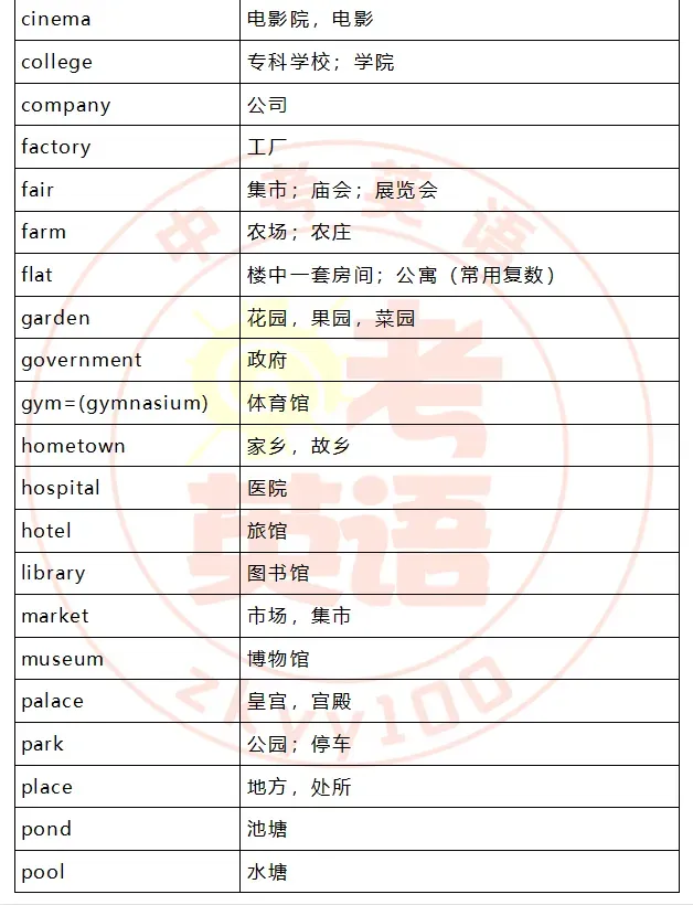 中考考纲词汇,初一初二准初三提前背! 第31张