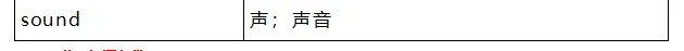 中考考纲词汇,初一初二准初三提前背! 第56张