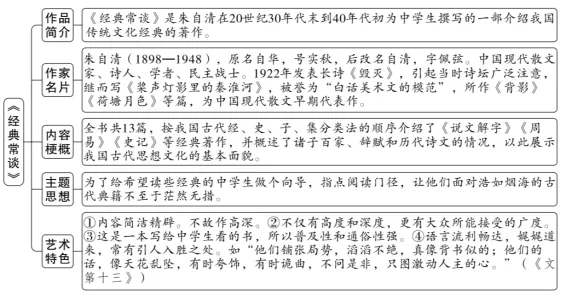中考必读书《经典常谈》考点解析 第1张 中考必读书《经典常谈》考点解析 第1张
