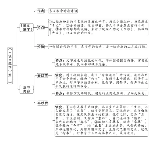 中考必读书《经典常谈》考点解析 第2张 中考必读书《经典常谈》考点解析 第2张