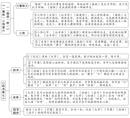 中考必读书《经典常谈》考点解析 第5张 中考必读书《经典常谈》考点解析 第5张