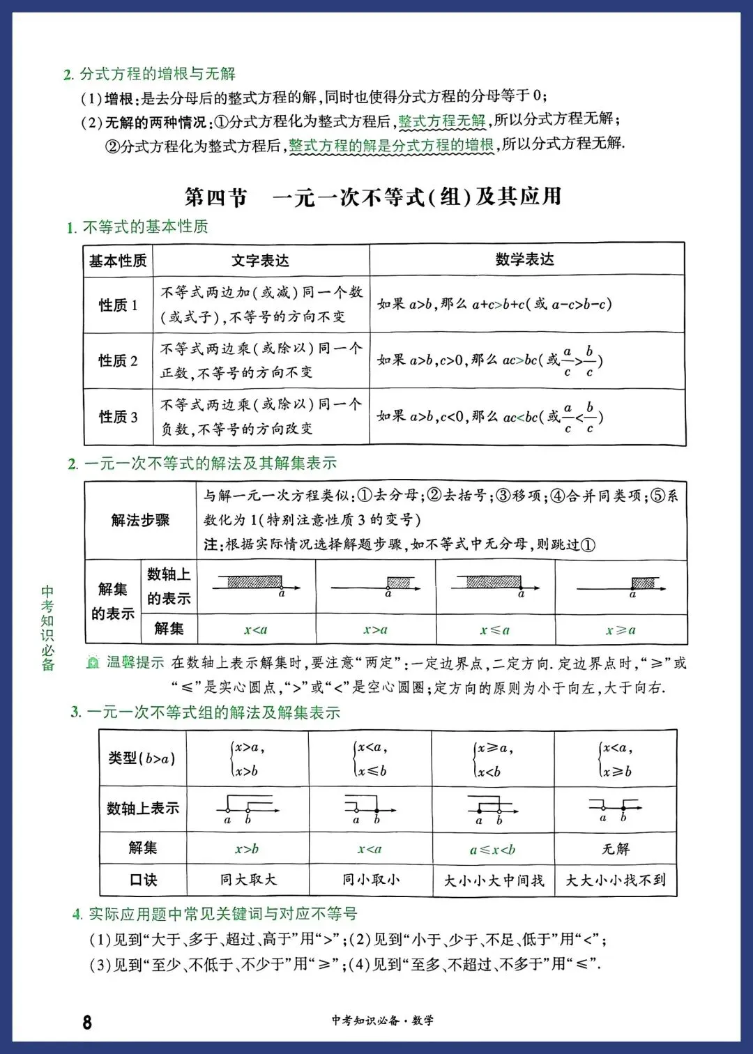 2026中考数学必备考点 第8张