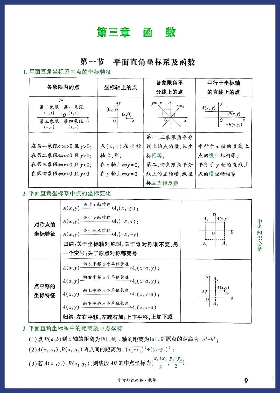 2026中考数学必备考点 第9张