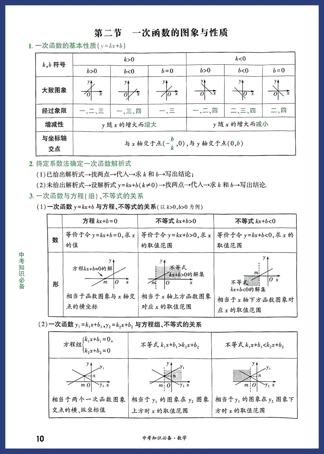 2026中考数学必备考点 第10张
