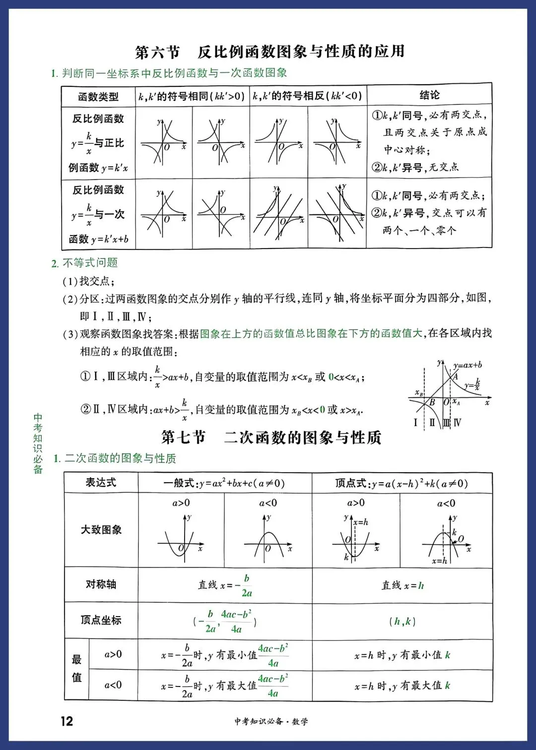 2026中考数学必备考点 第12张