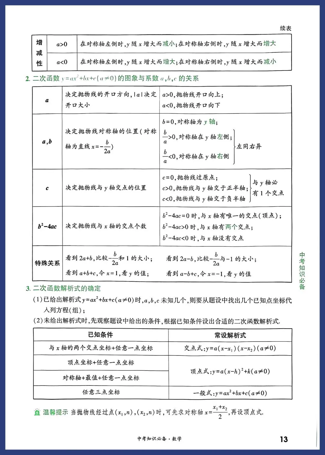 2026中考数学必备考点 第13张