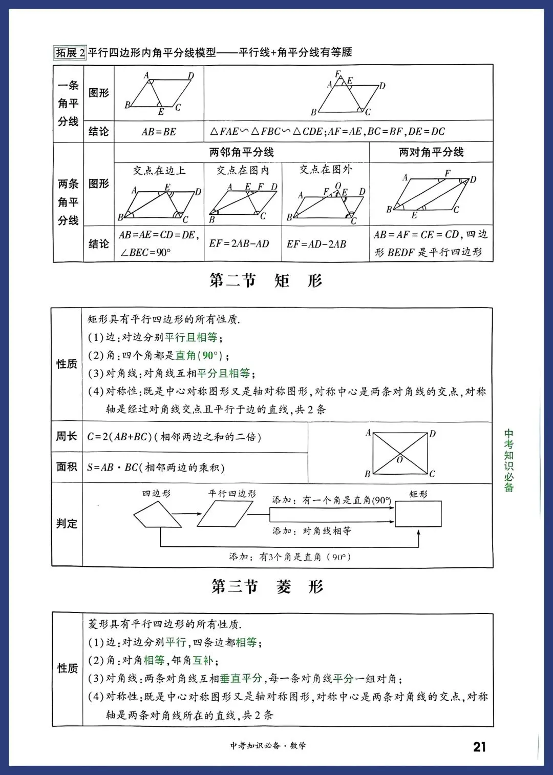 2026中考数学必备考点 第21张