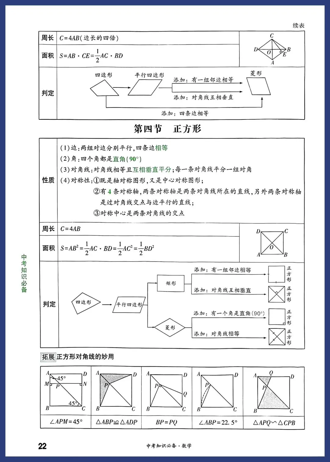 2026中考数学必备考点 第22张