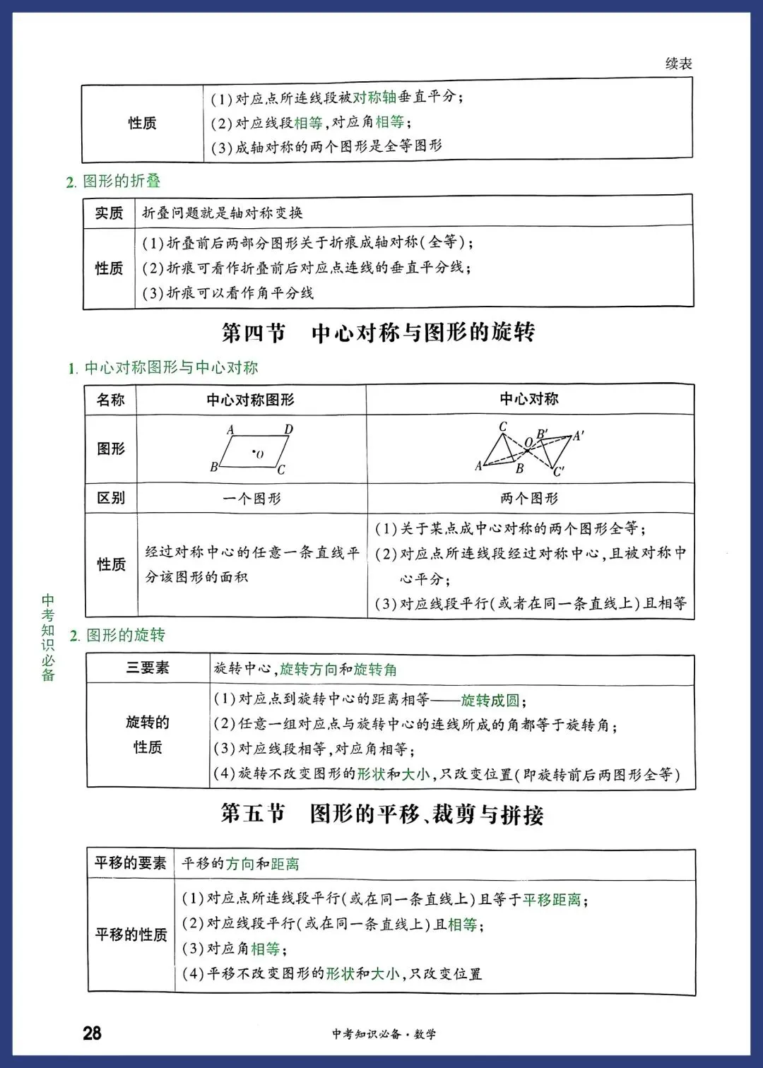 2026中考数学必备考点 第28张