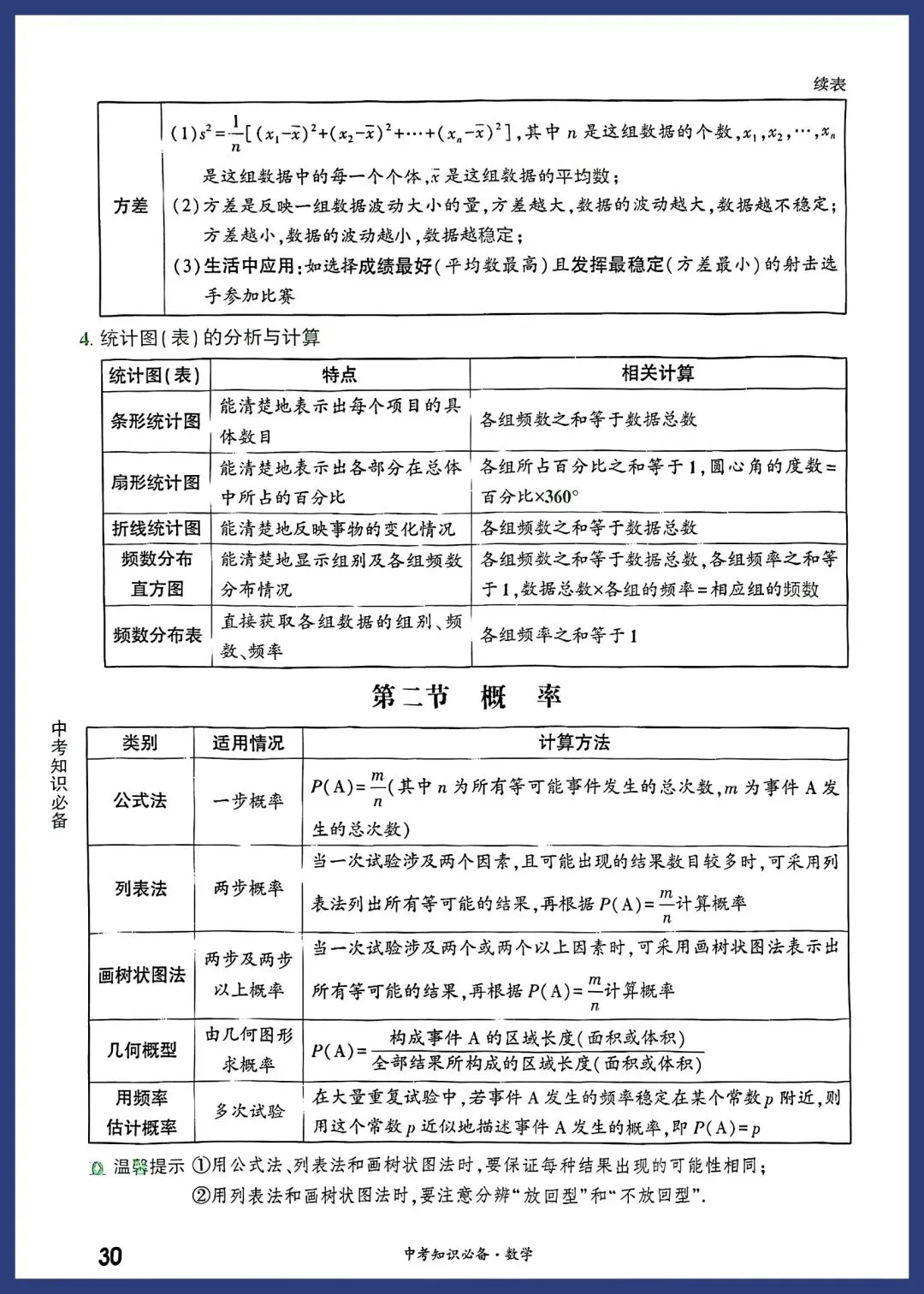 2026中考数学必备考点 第30张
