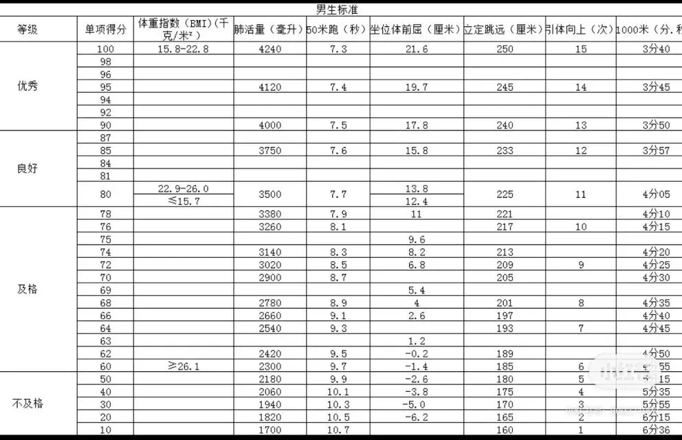 临沂中考物化生实验操作、信息体育考试试卷及答案(含操作视频) 第13张