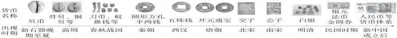 2026年中考历史课标新题型及答题方法指导(可下载) 第3张