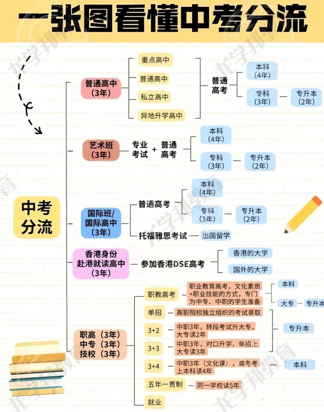 2026上海中考全攻略:从时间线到志愿填报,一篇吃透,建议收藏! 第5张 2026上海中考全攻略:从时间线到志愿填报,一篇吃透,建议收藏! 第5张