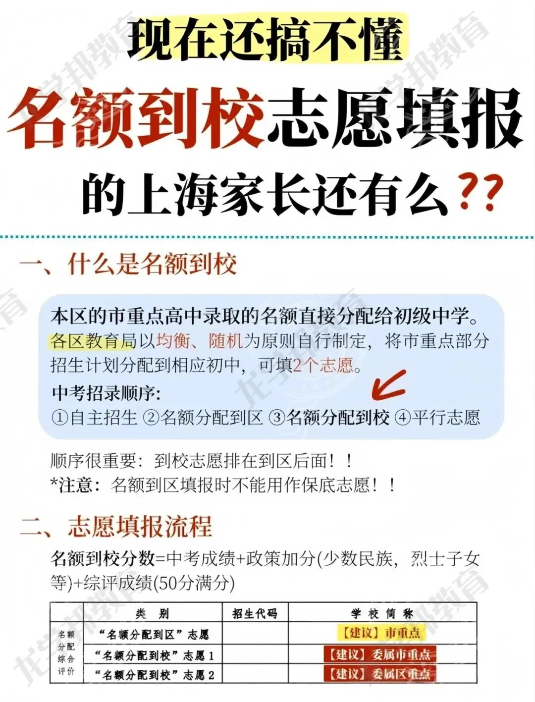 2026上海中考全攻略:从时间线到志愿填报,一篇吃透,建议收藏! 第7张 2026上海中考全攻略:从时间线到志愿填报,一篇吃透,建议收藏! 第7张