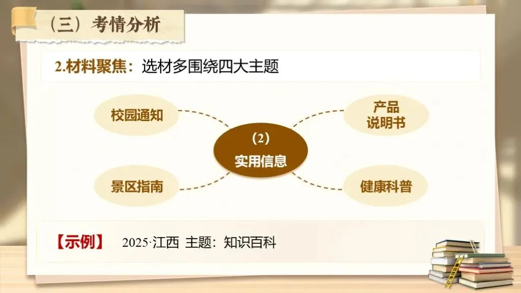 【中考复习】《专题十九:非连续性文本阅读相关知识梳理》| 多则材料织脉络,几番梳理破考题! 第15张
