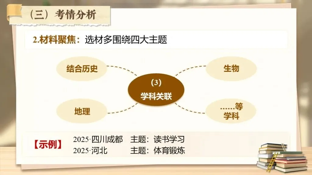 【中考复习】《专题十九:非连续性文本阅读相关知识梳理》| 多则材料织脉络,几番梳理破考题! 第16张