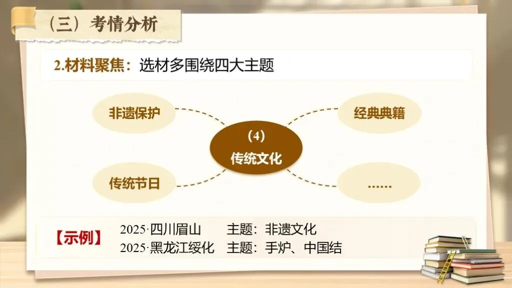 【中考复习】《专题十九:非连续性文本阅读相关知识梳理》| 多则材料织脉络,几番梳理破考题! 第17张