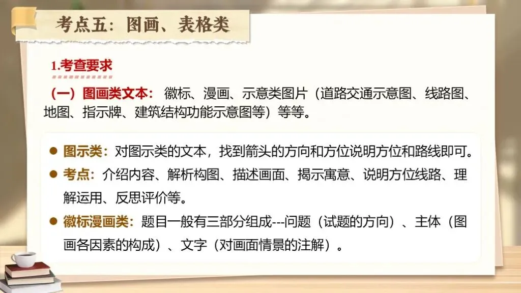 【中考复习】《专题十九:非连续性文本阅读相关知识梳理》| 多则材料织脉络,几番梳理破考题! 第34张