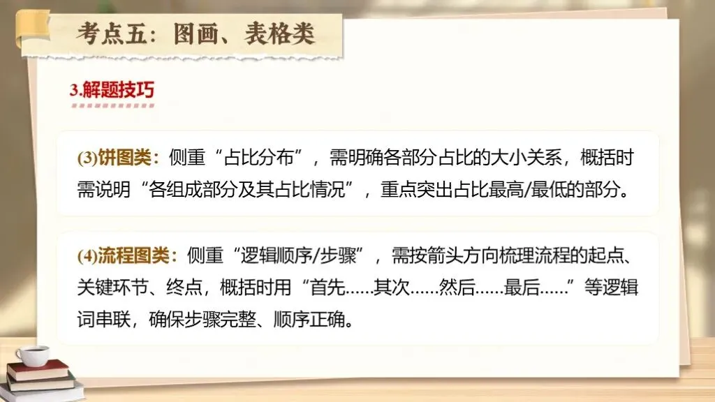 【中考复习】《专题十九:非连续性文本阅读相关知识梳理》| 多则材料织脉络,几番梳理破考题! 第38张