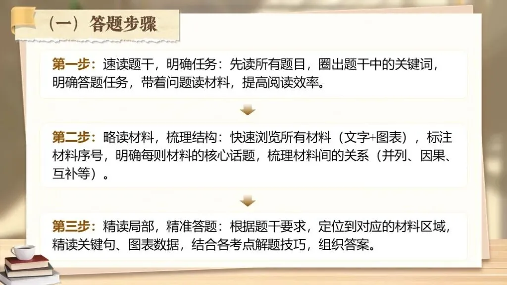 【中考复习】《专题十九:非连续性文本阅读相关知识梳理》| 多则材料织脉络,几番梳理破考题! 第41张