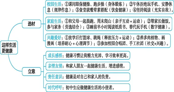 中考命题作文演练与范文展示(二) 第1张
