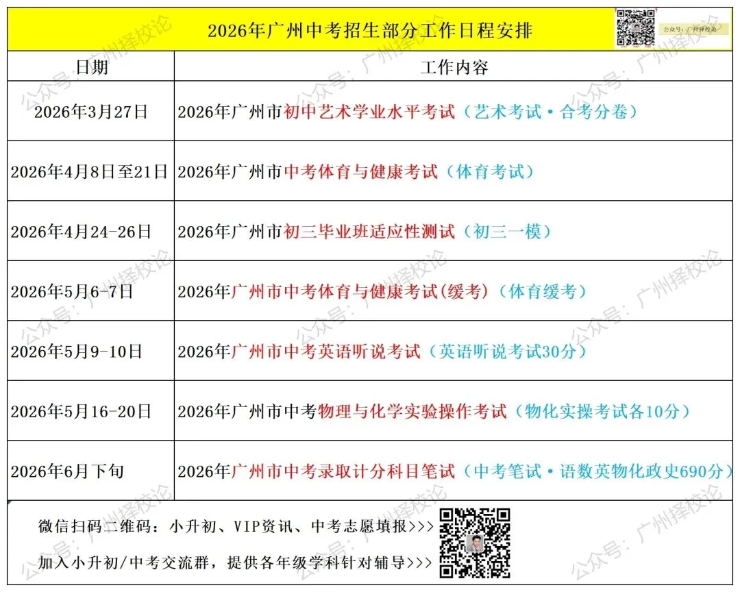 2026广州中考|九上期末成绩梯度划线参考(网传) 第7张 2026广州中考|九上期末成绩梯度划线参考(网传) 第7张