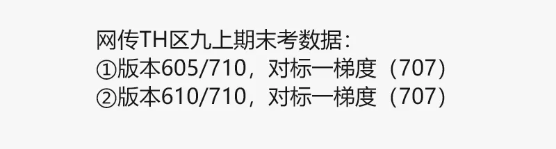 2026广州中考|九上期末成绩梯度划线参考(网传) 第8张 2026广州中考|九上期末成绩梯度划线参考(网传) 第8张