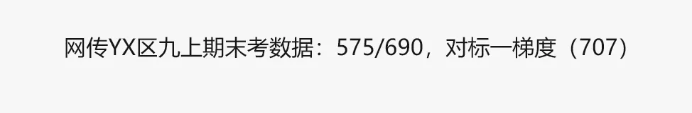 2026广州中考|九上期末成绩梯度划线参考(网传) 第9张 2026广州中考|九上期末成绩梯度划线参考(网传) 第9张