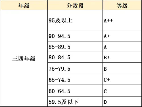 2026广州中考|九上期末成绩梯度划线参考(网传) 第27张 2026广州中考|九上期末成绩梯度划线参考(网传) 第27张