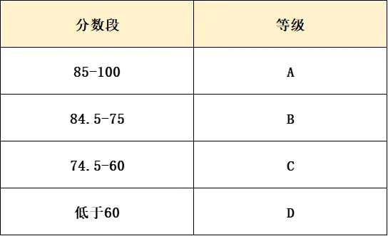 2026广州中考|九上期末成绩梯度划线参考(网传) 第29张 2026广州中考|九上期末成绩梯度划线参考(网传) 第29张