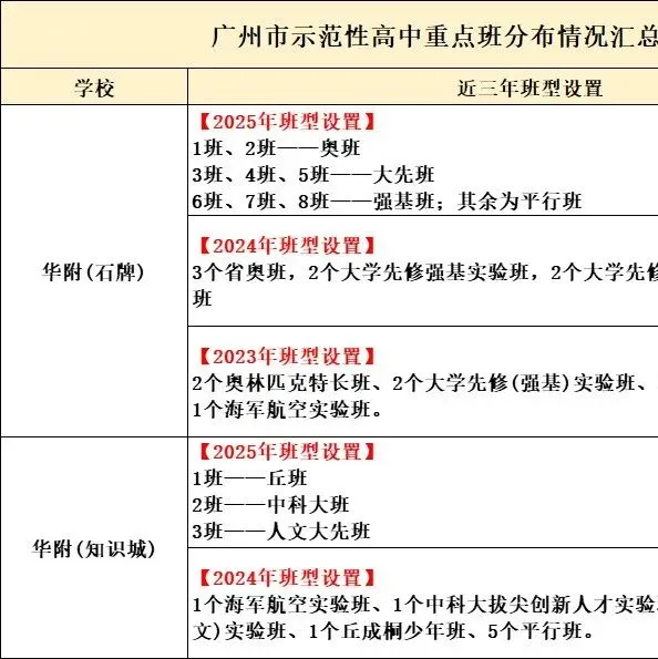 2026广州中考|九上期末成绩梯度划线参考(网传) 第56张 2026广州中考|九上期末成绩梯度划线参考(网传) 第56张