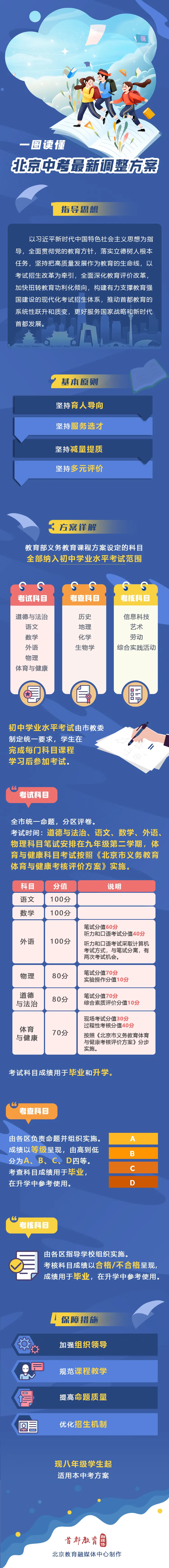 北京中考改革方案公布!计分考试科目6门,现初二学生将迎“新中考”—— 第2张 北京中考改革方案公布!计分考试科目6门,现初二学生将迎“新中考”—— 第2张