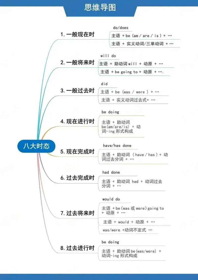 初中英语中考高频练爆款(二) 第4张