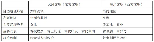 2026年中考历史知识点11-2|古代世界命题预测 第5张 2026年中考历史知识点11-2|古代世界命题预测 第5张