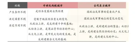 2026年中考历史知识点11-2|古代世界命题预测 第7张 2026年中考历史知识点11-2|古代世界命题预测 第7张