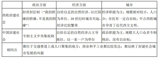 2026年中考历史知识点11-2|古代世界命题预测 第9张 2026年中考历史知识点11-2|古代世界命题预测 第9张