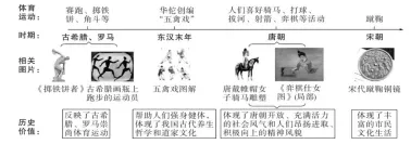 2026年中考历史知识点11-2|古代世界命题预测 第10张 2026年中考历史知识点11-2|古代世界命题预测 第10张