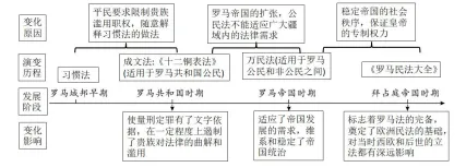 2026年中考历史知识点11-2|古代世界命题预测 第11张 2026年中考历史知识点11-2|古代世界命题预测 第11张