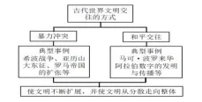 2026年中考历史知识点11-2|古代世界命题预测 第12张 2026年中考历史知识点11-2|古代世界命题预测 第12张