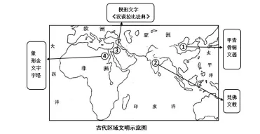 2026年中考历史知识点11-2|古代世界命题预测 第15张 2026年中考历史知识点11-2|古代世界命题预测 第15张
