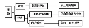2026年中考历史知识点11-2|古代世界命题预测 第17张 2026年中考历史知识点11-2|古代世界命题预测 第17张